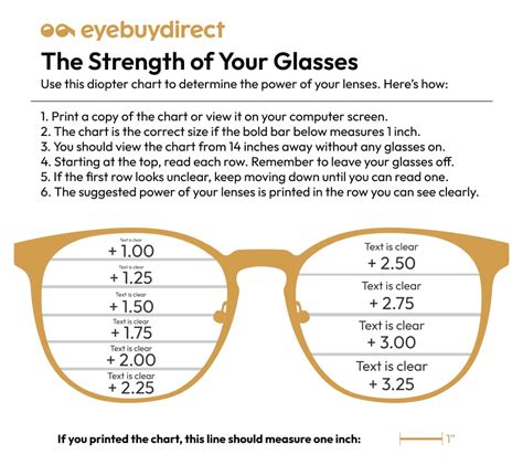 FAQs: Your Guide To Prescription EyeGlasses 